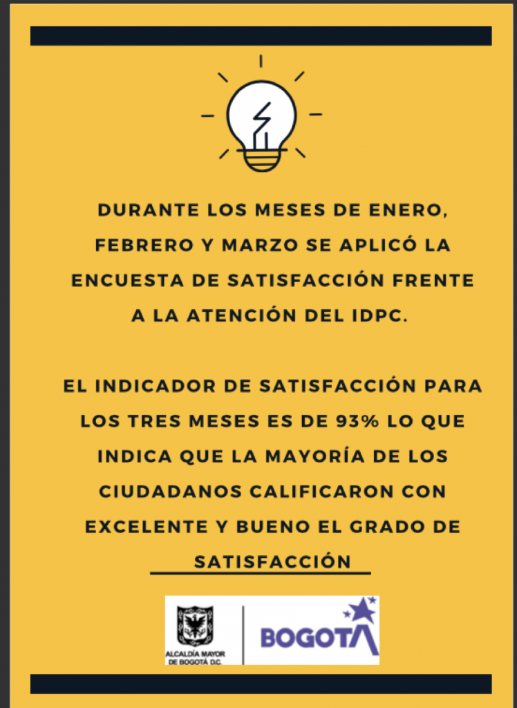Pieza Gráfica Resultados encuestas de satisfacción