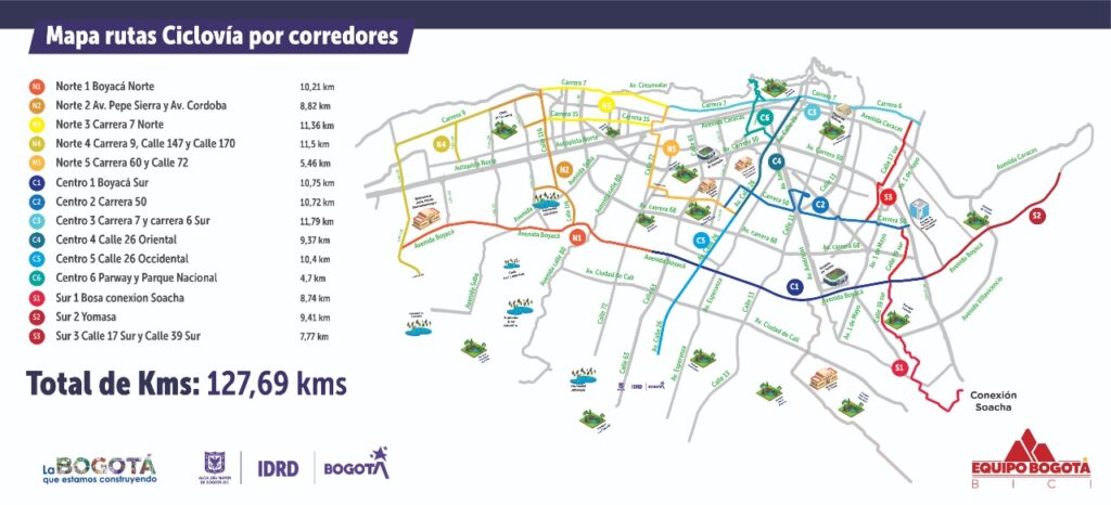 Mapa de la ciclovia de bogotá