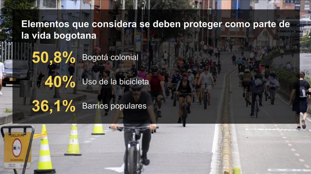 encuesta-bienal-20254